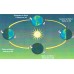 Aquecimento Global, Kit Meteorologia: Clima, Atmosfera, Nuvens, Efeito Estufa 23 Experimentos